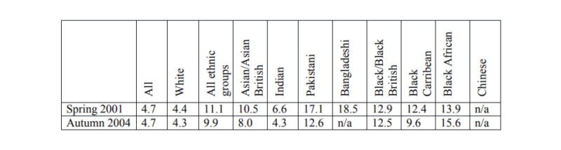 ethnic groups